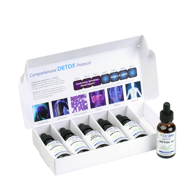 Comprehensive Detox & Drainage Kit