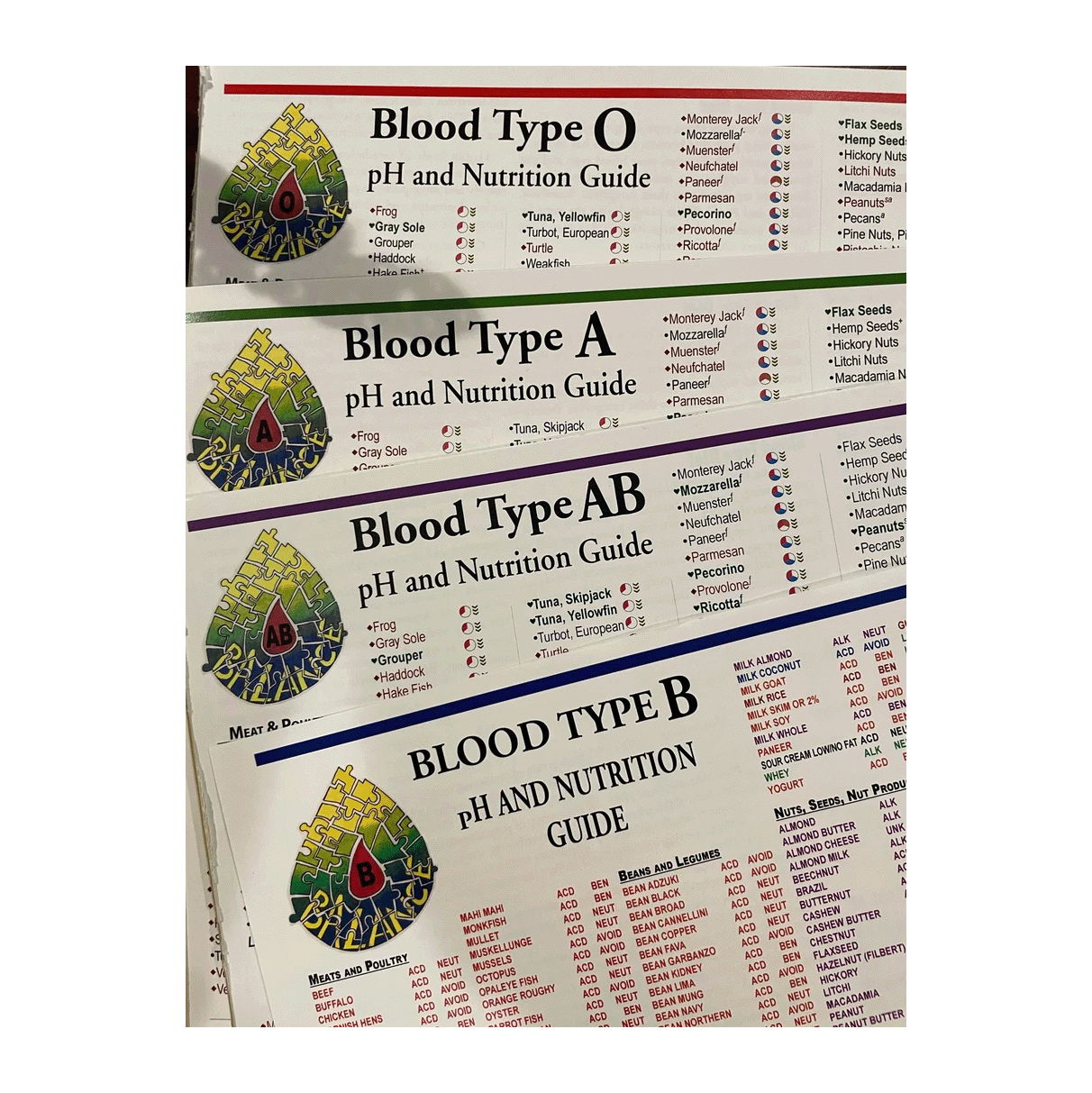 Basic Bloods Chart Blood Type Chart – Gwen Foster ND, DNM